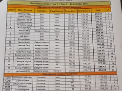  <a style='color: #fff;' href='/uploaded/photo/speedgolf-cdf-2019-chamonix-5d065b6ed471b.jpg'>(Télécharger)</a>